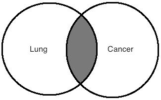 Lung AND Cancer