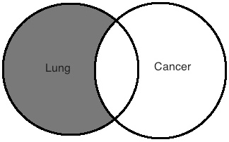 Lung AND NOT Cancer