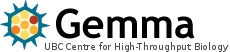 Logo for GEMMA